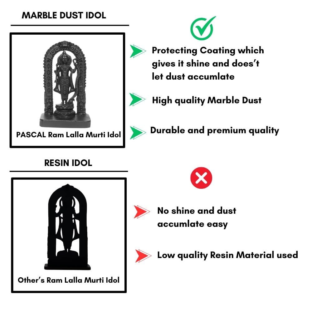 Shri Ram Lalla 3D Murti For Pooja, Home  (100% Marble Dust)