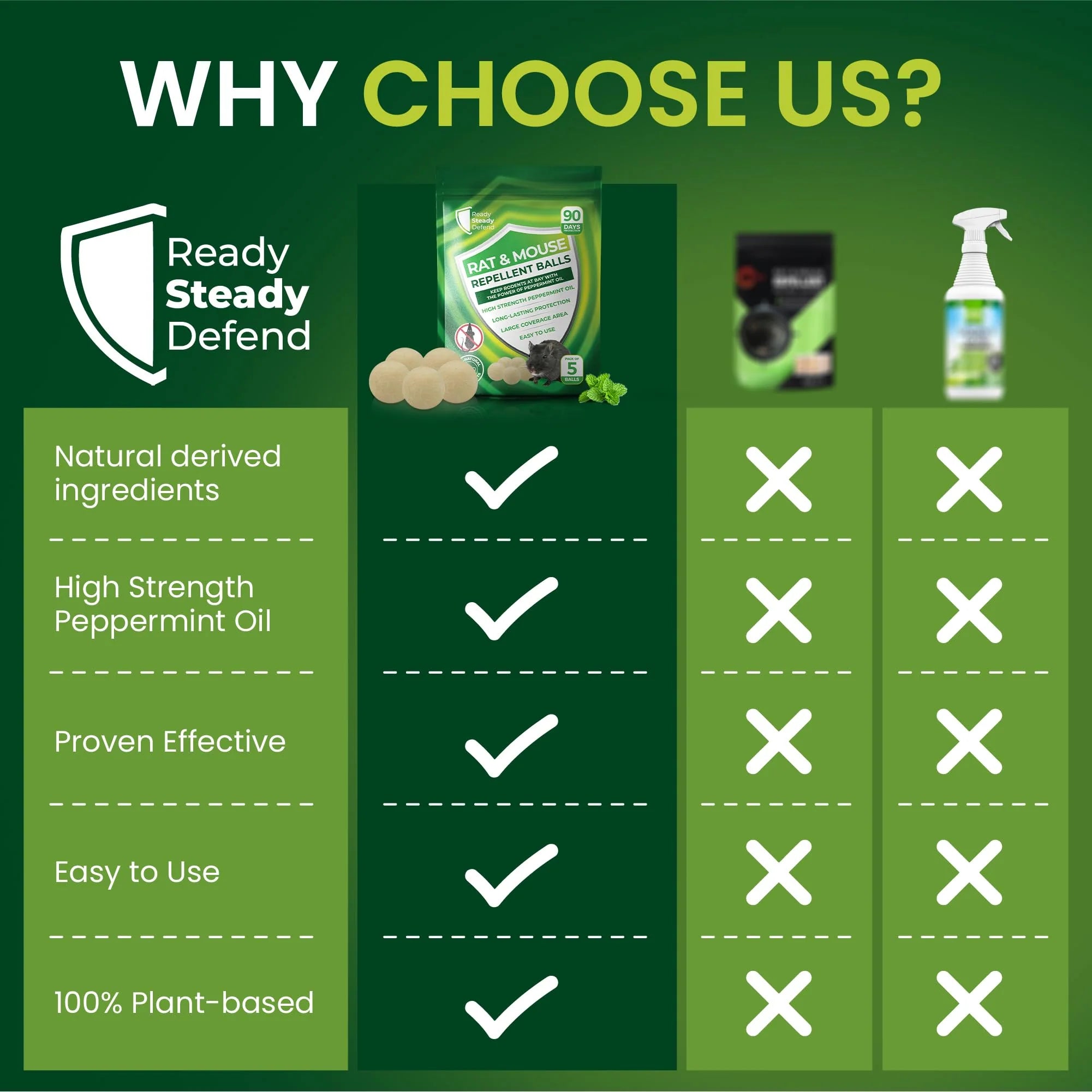 RodentAway™ – Rat & Mouse Repellent Balls [90 Days Protection]